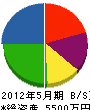 芳賀水道 貸借対照表 2012年5月期