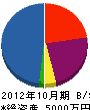 平田建築コンサルタント 貸借対照表 2012年10月期