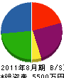 亜細亜設備工業 貸借対照表 2011年8月期