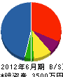 ふじ井電気工事 貸借対照表 2012年6月期