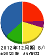 コハタ 貸借対照表 2012年12月期