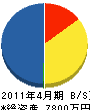 沖昇トラスト 貸借対照表 2011年4月期