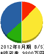 弘龍 貸借対照表 2012年8月期