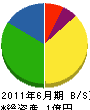 折田建設 貸借対照表 2011年6月期