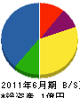 豊里産業 貸借対照表 2011年6月期