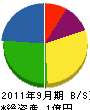 北神戸土木 貸借対照表 2011年9月期