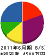 飯田建業 貸借対照表 2011年6月期