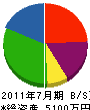 勝田建設工業 貸借対照表 2011年7月期