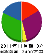 堀口建築 貸借対照表 2011年11月期