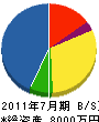 湧井総建 貸借対照表 2011年7月期