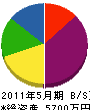 田島設備 貸借対照表 2011年5月期