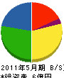 萩原組 貸借対照表 2011年5月期
