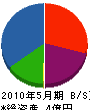 横瀬板金工業所 貸借対照表 2010年5月期
