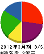 横川組 貸借対照表 2012年3月期