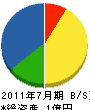 水澤土建 貸借対照表 2011年7月期