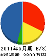 竹内配管 貸借対照表 2011年5月期