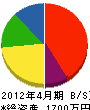 笠原電工 貸借対照表 2012年4月期