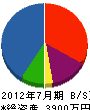 上田建設 貸借対照表 2012年7月期