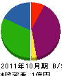 小川組 貸借対照表 2011年10月期