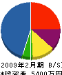 栄翔 貸借対照表 2009年2月期
