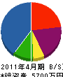 坪井防水工業 貸借対照表 2011年4月期