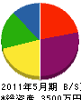 松中プロジェクト 貸借対照表 2011年5月期