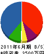 滝田踊樹園 貸借対照表 2011年6月期