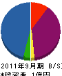 栄進 貸借対照表 2011年9月期