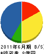 佐藤米吉商店 貸借対照表 2011年6月期