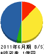 崎田建設 貸借対照表 2011年6月期