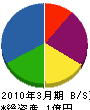岡本工業 貸借対照表 2010年3月期