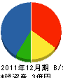 晃洋商事 貸借対照表 2011年12月期