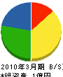 加賀昭塗装 貸借対照表 2010年3月期