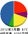 花本工業 貸借対照表 2012年3月期