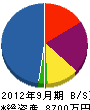 上ヤマダ工務店 貸借対照表 2012年9月期
