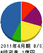 ヤサキ 貸借対照表 2011年4月期