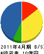 渡辺建設工業 貸借対照表 2011年4月期