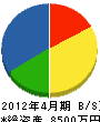 平川工務店 貸借対照表 2012年4月期