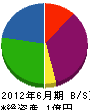 佐々木工務所 貸借対照表 2012年6月期