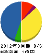 谷島電気 貸借対照表 2012年3月期