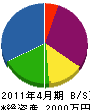 小野電気 貸借対照表 2011年4月期