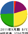 辻田商事 貸借対照表 2011年9月期