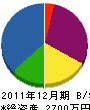 塚本配管設備 貸借対照表 2011年12月期