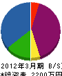 河田鐵工 貸借対照表 2012年3月期