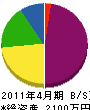 寺田設備工業 貸借対照表 2011年4月期