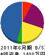 西川設備 貸借対照表 2011年6月期
