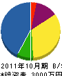 やしき園 貸借対照表 2011年10月期