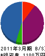 壱光 貸借対照表 2011年3月期