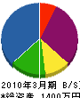 仲田電設 貸借対照表 2010年3月期