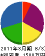 脇山建設 貸借対照表 2011年3月期